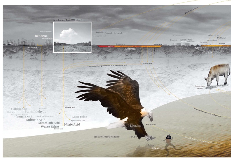 A two-page spread from Kate Orff's Ecological Atlas in "Petrochemical America."
